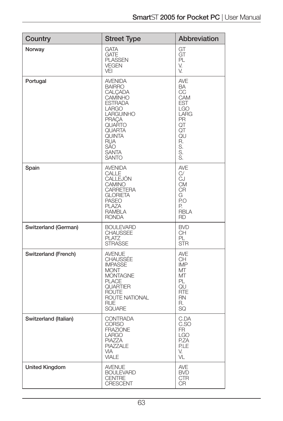 Navman Smart 2005 User Manual | Page 63 / 68