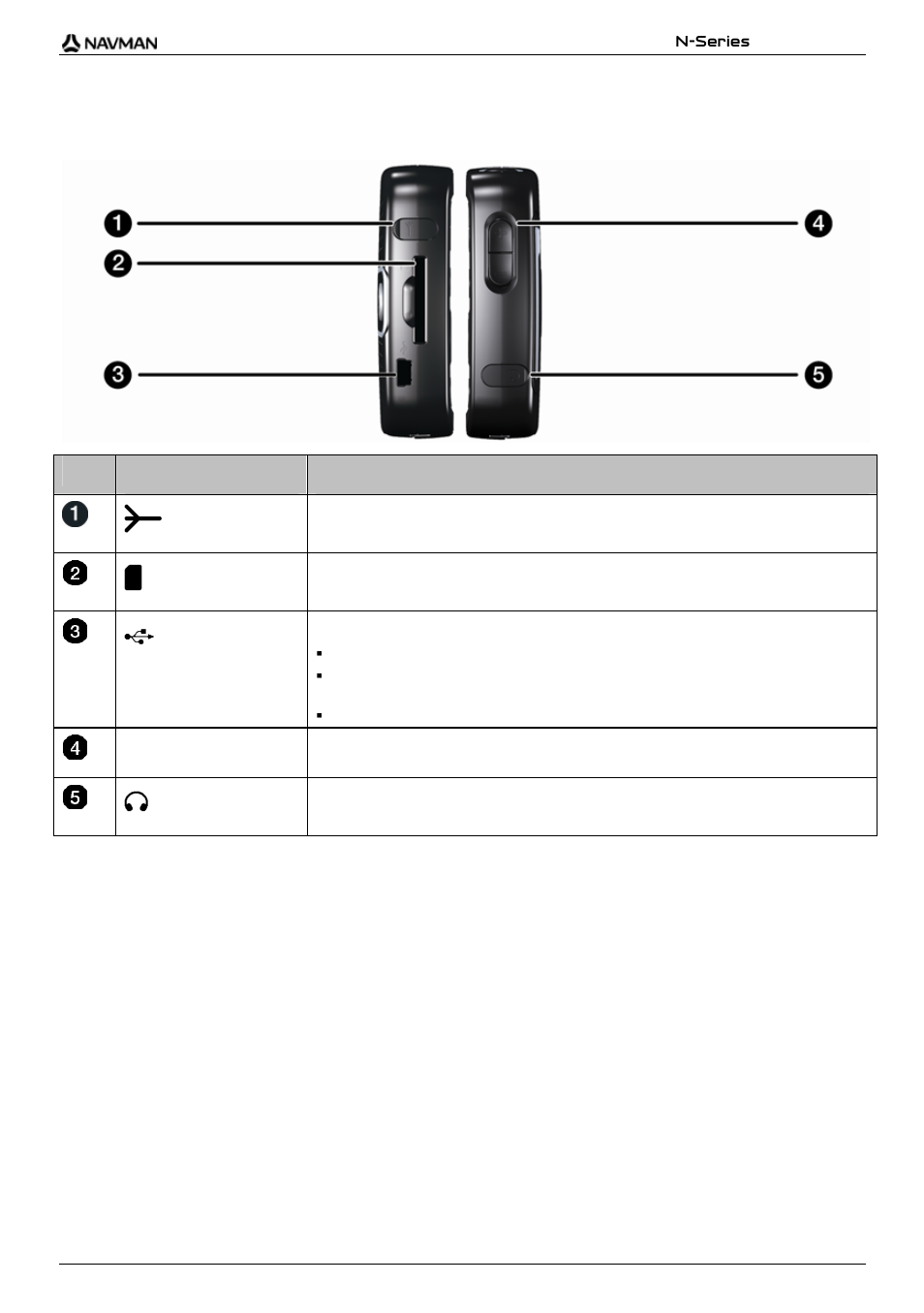 Side components, Component description | Navman N-Series User Manual | Page 11 / 144