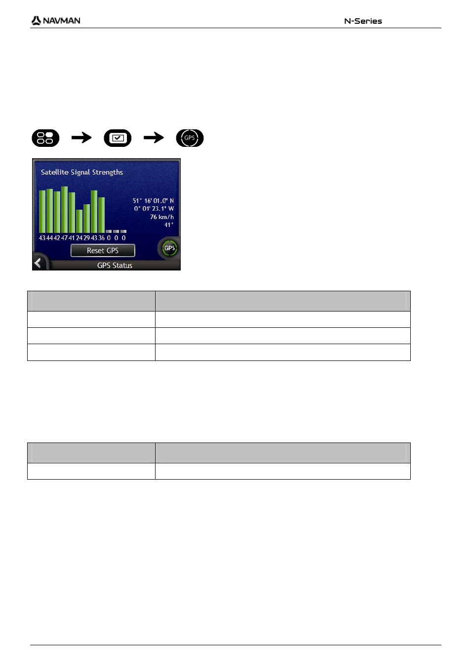Gps status, Resetting your gps fix | Navman N-Series User Manual | Page 115 / 144