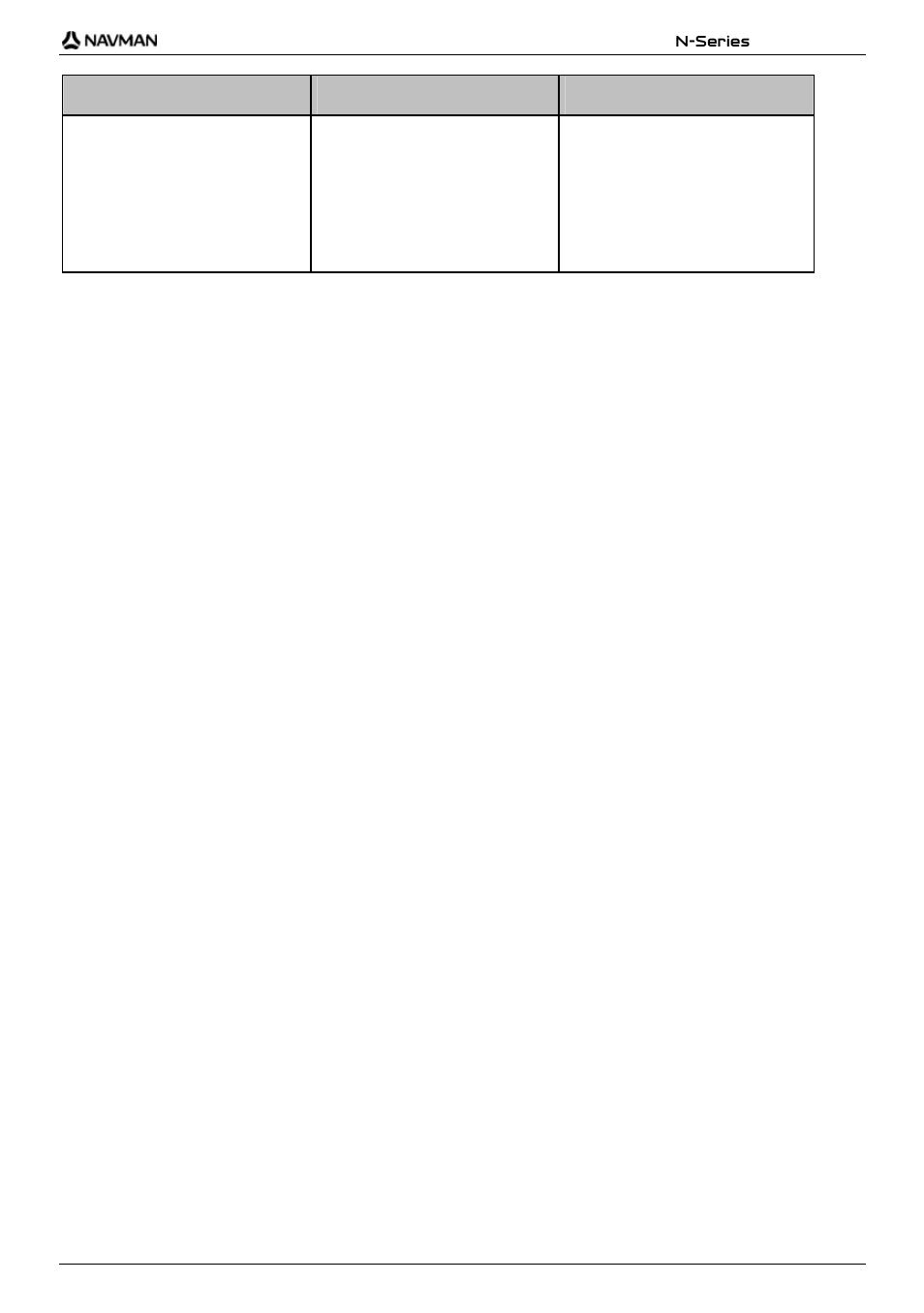 Country street type abbreviation | Navman N-Series User Manual | Page 135 / 144