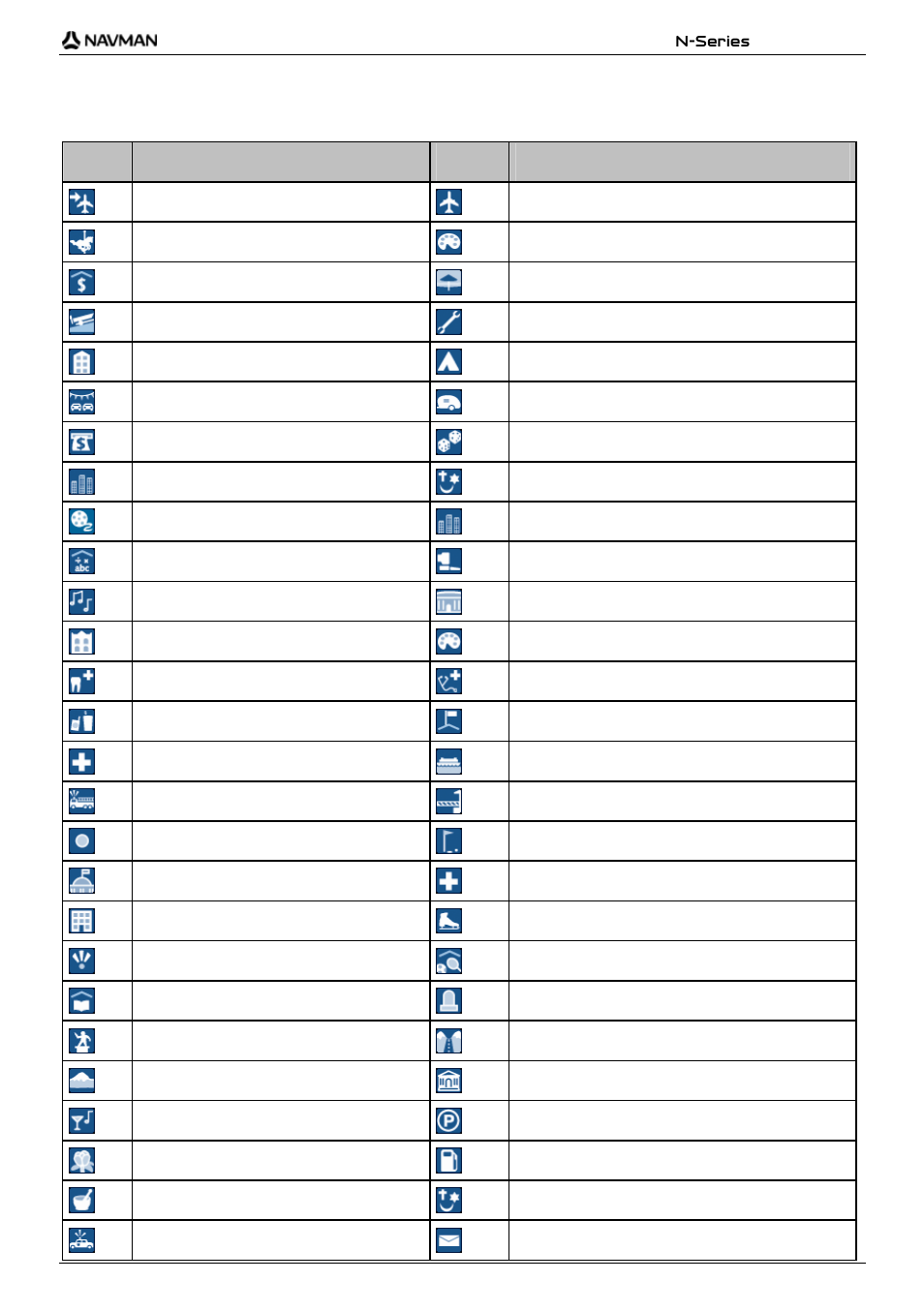 Point of interest categories, Icon description icon description | Navman N-Series User Manual | Page 139 / 144