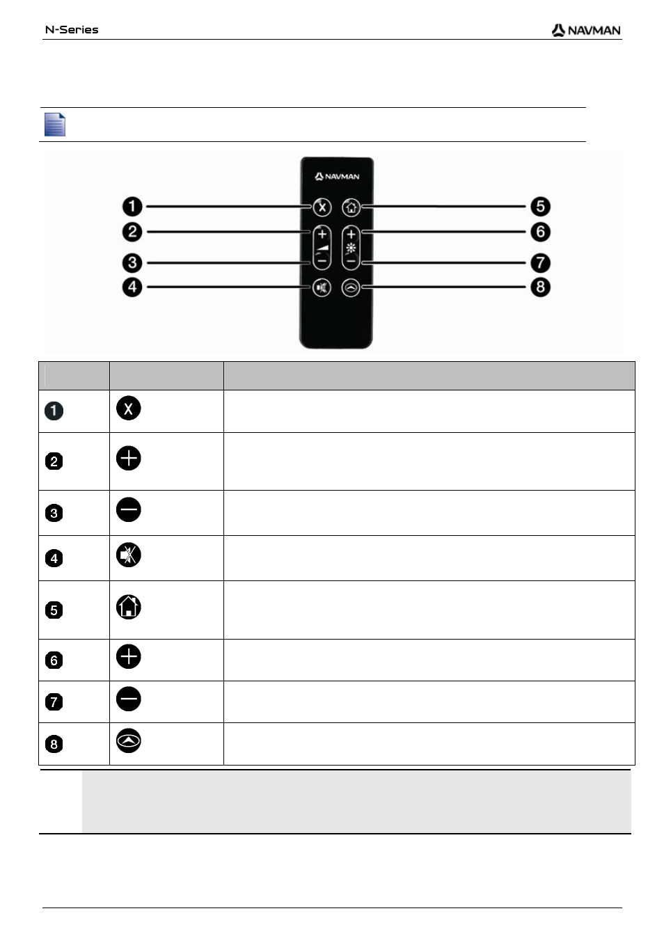 Remote control, Component description | Navman N-Series User Manual | Page 14 / 144