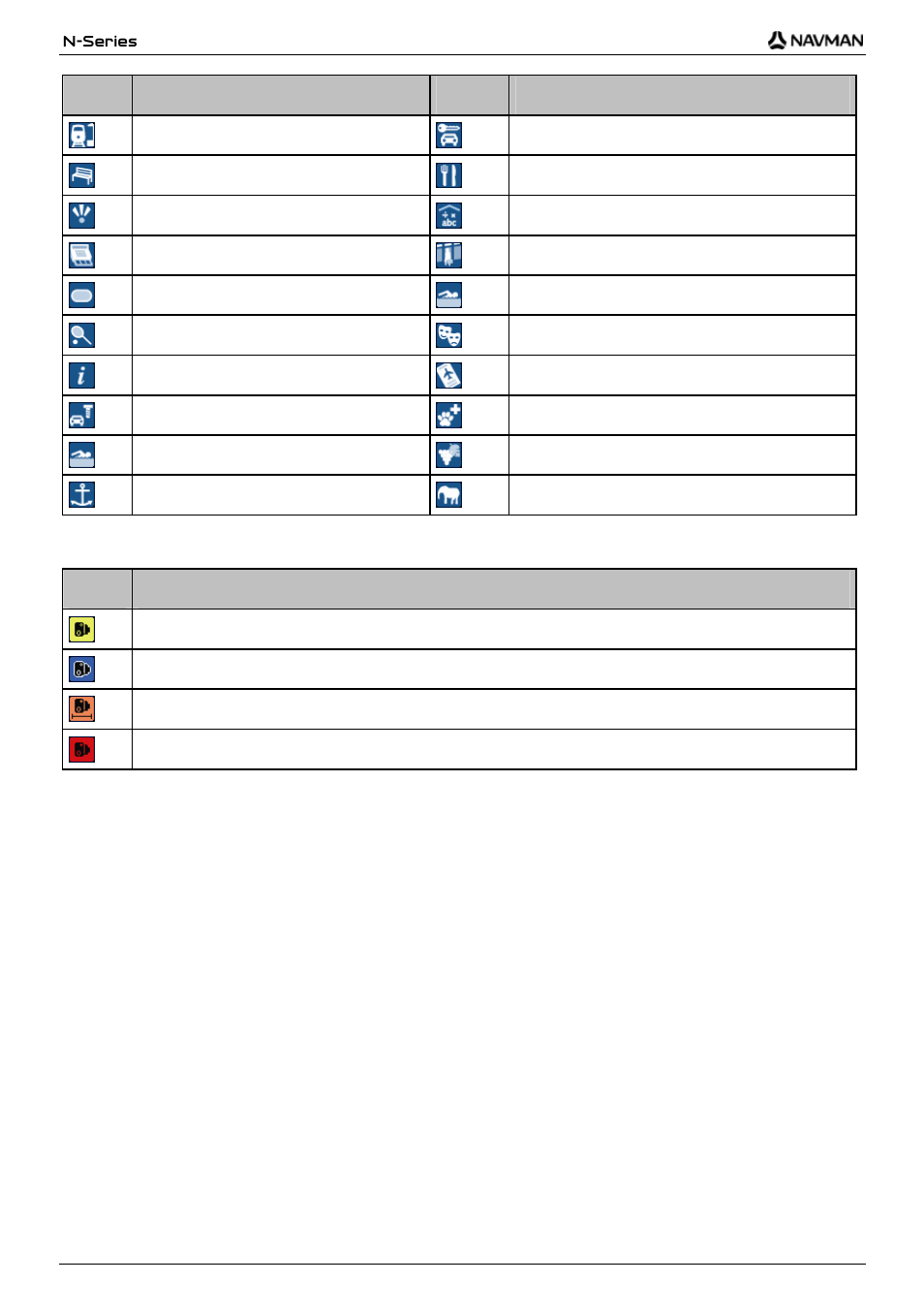 Point of interest categories by subscription, Icon description icon description, Icon description | Navman N-Series User Manual | Page 140 / 144