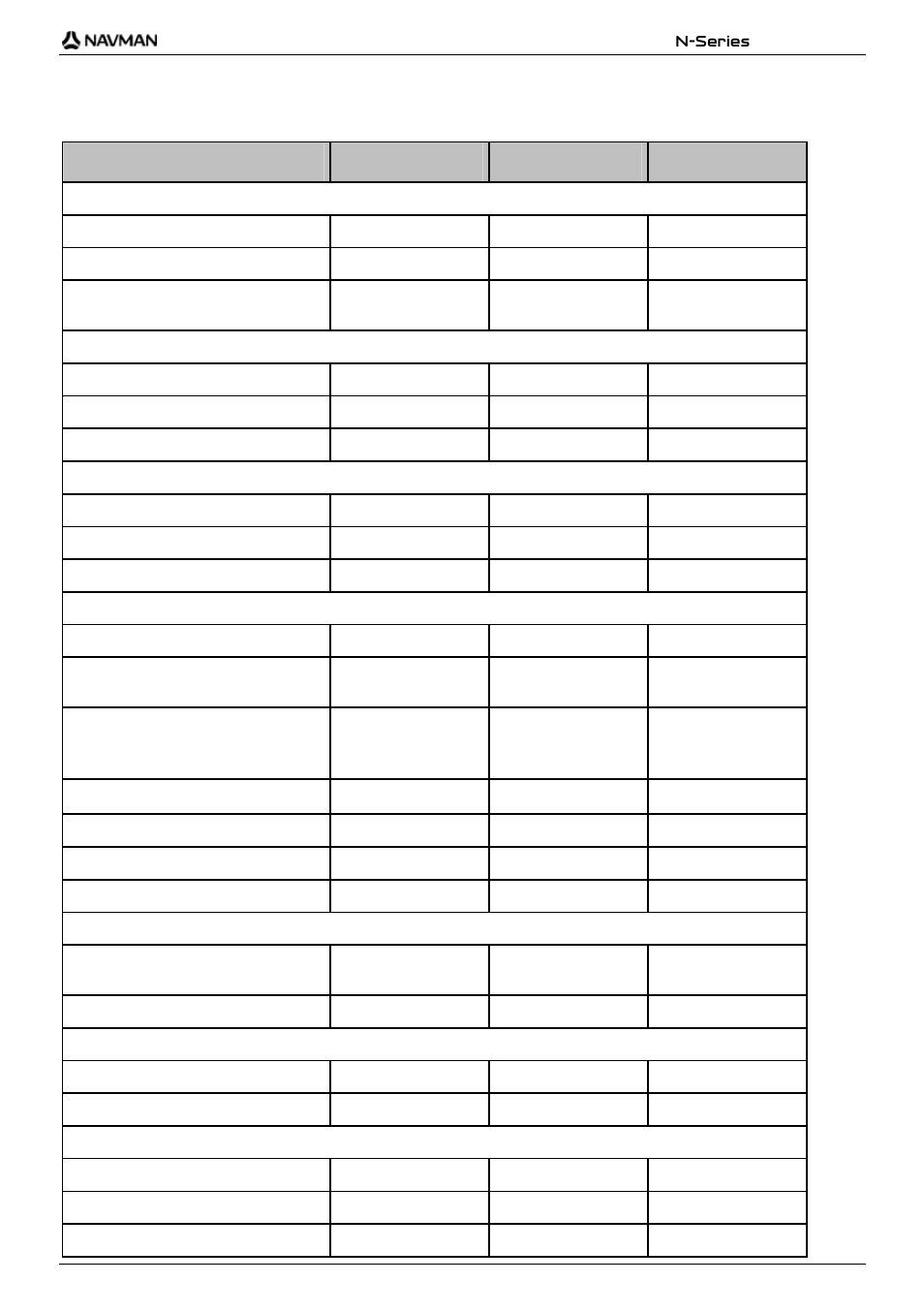 Specifications | Navman N-Series User Manual | Page 141 / 144
