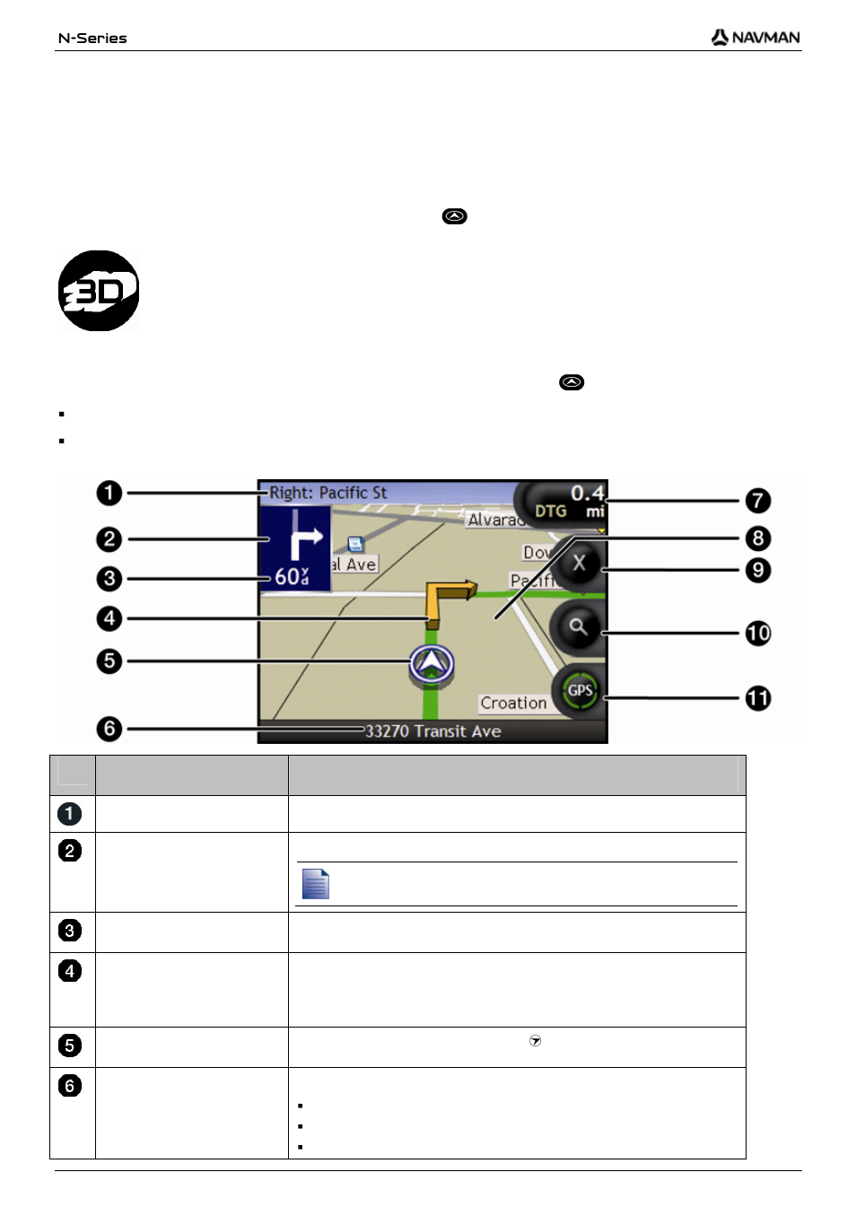 How do i view my route, 3d map screen, Item description | Navman N-Series User Manual | Page 44 / 144