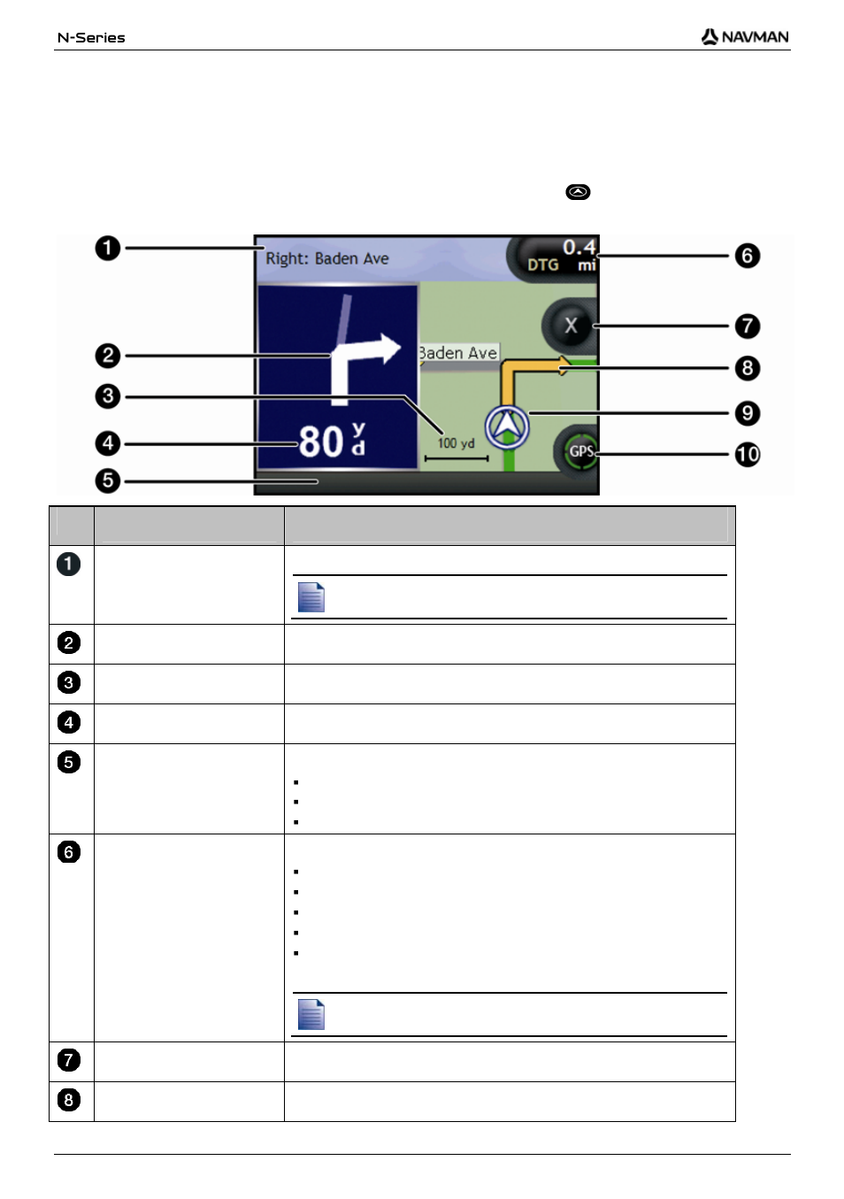 Next turn screen, Item description | Navman N-Series User Manual | Page 48 / 144