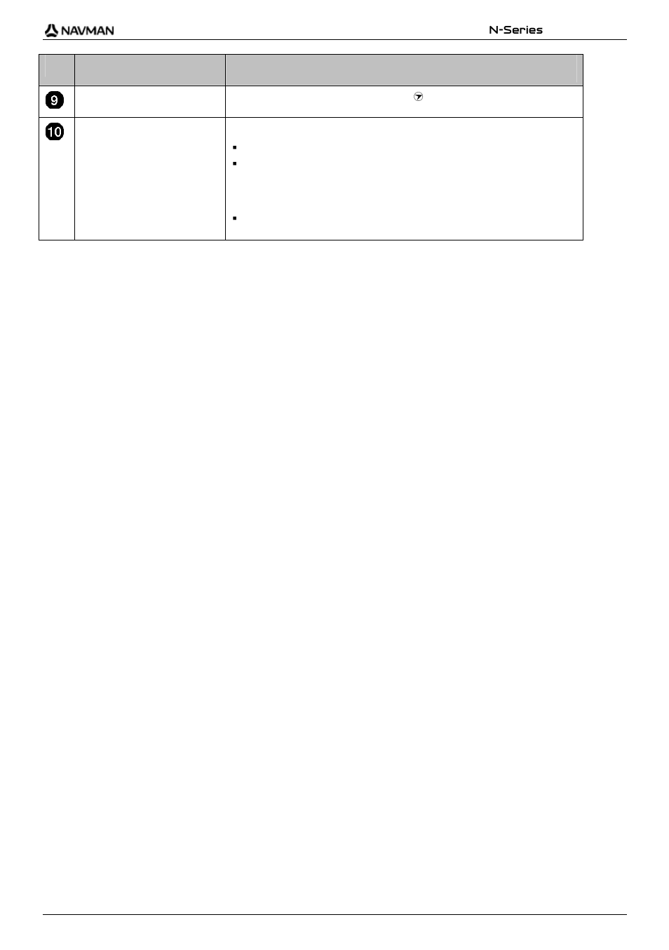 Item description | Navman N-Series User Manual | Page 49 / 144