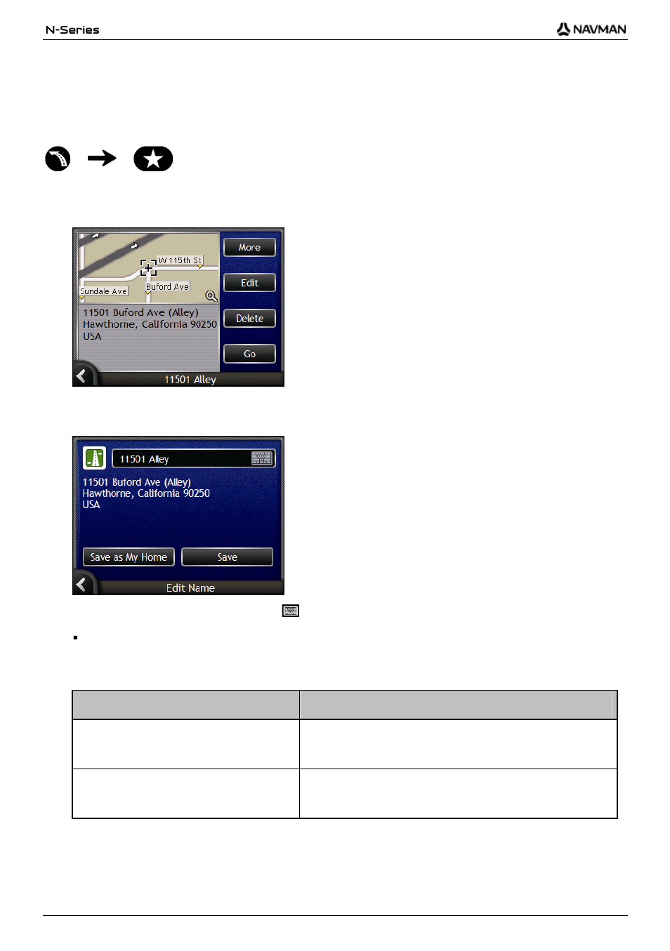 How do i edit the name of a favorite, If you want to ... then | Navman N-Series User Manual | Page 54 / 144