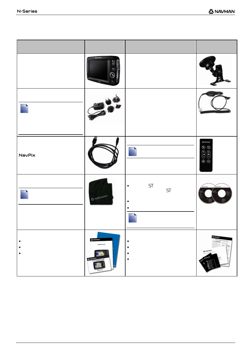 Box contents, Item | Navman N-Series User Manual | Page 8 / 144