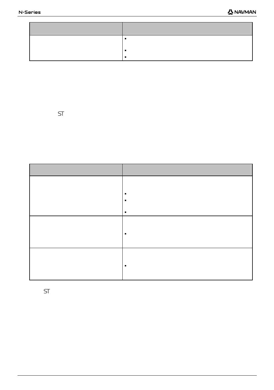 How do i check for subscription updates, How do i update subscriptions, If you ... then | If ... then | Navman N-Series User Manual | Page 92 / 144