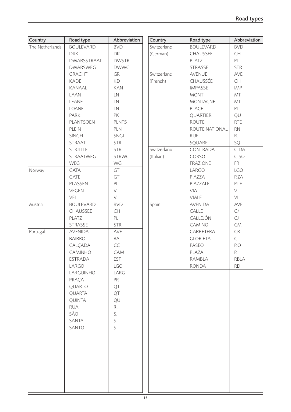 Navman S60 User Manual | Page 15 / 15