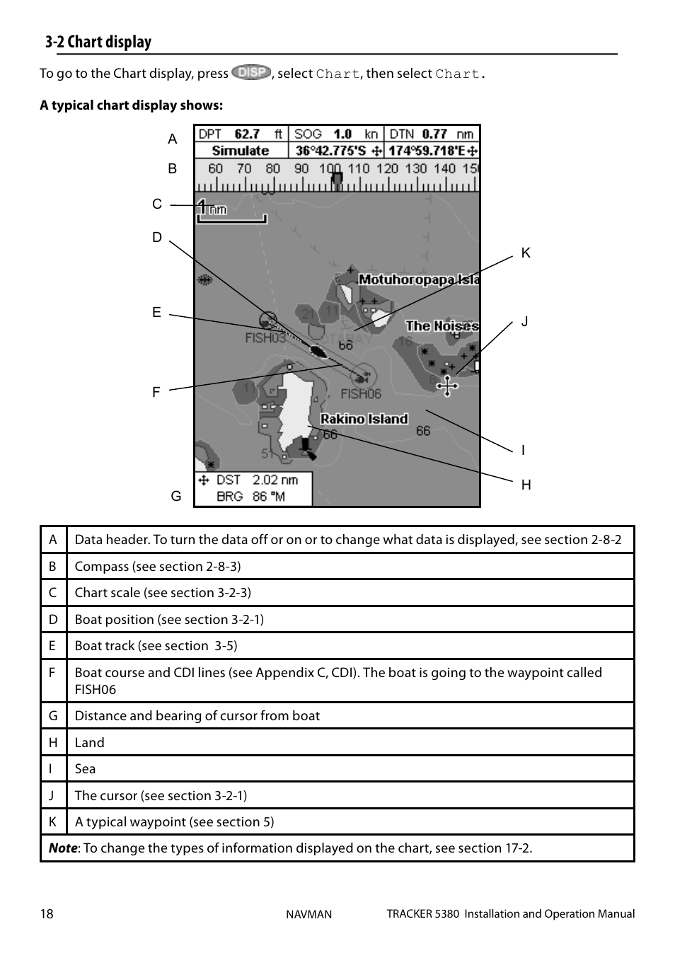 2 chart display | Navman 5380 User Manual | Page 18 / 64