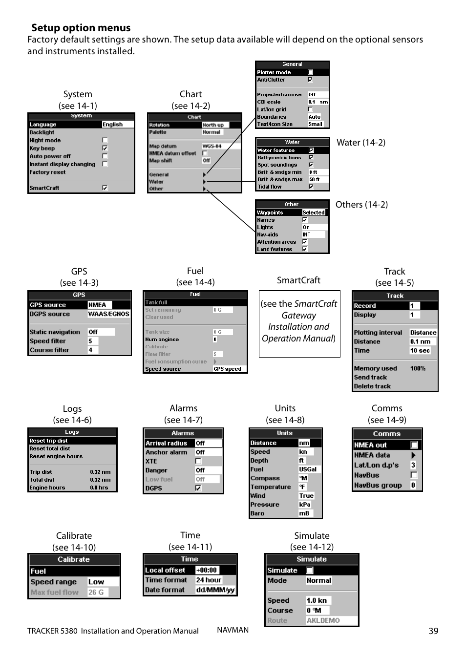 Navman 5380 User Manual | Page 39 / 64