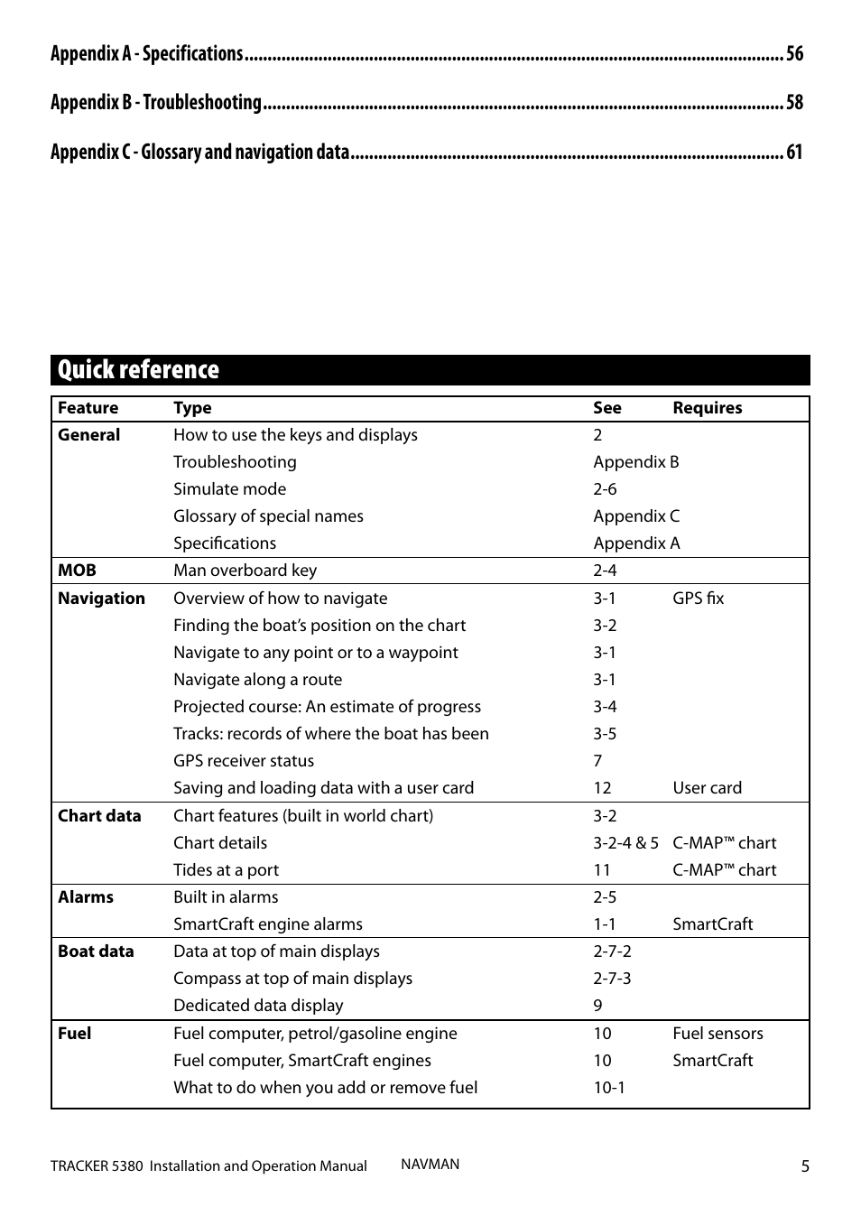 Quick reference | Navman 5380 User Manual | Page 5 / 64