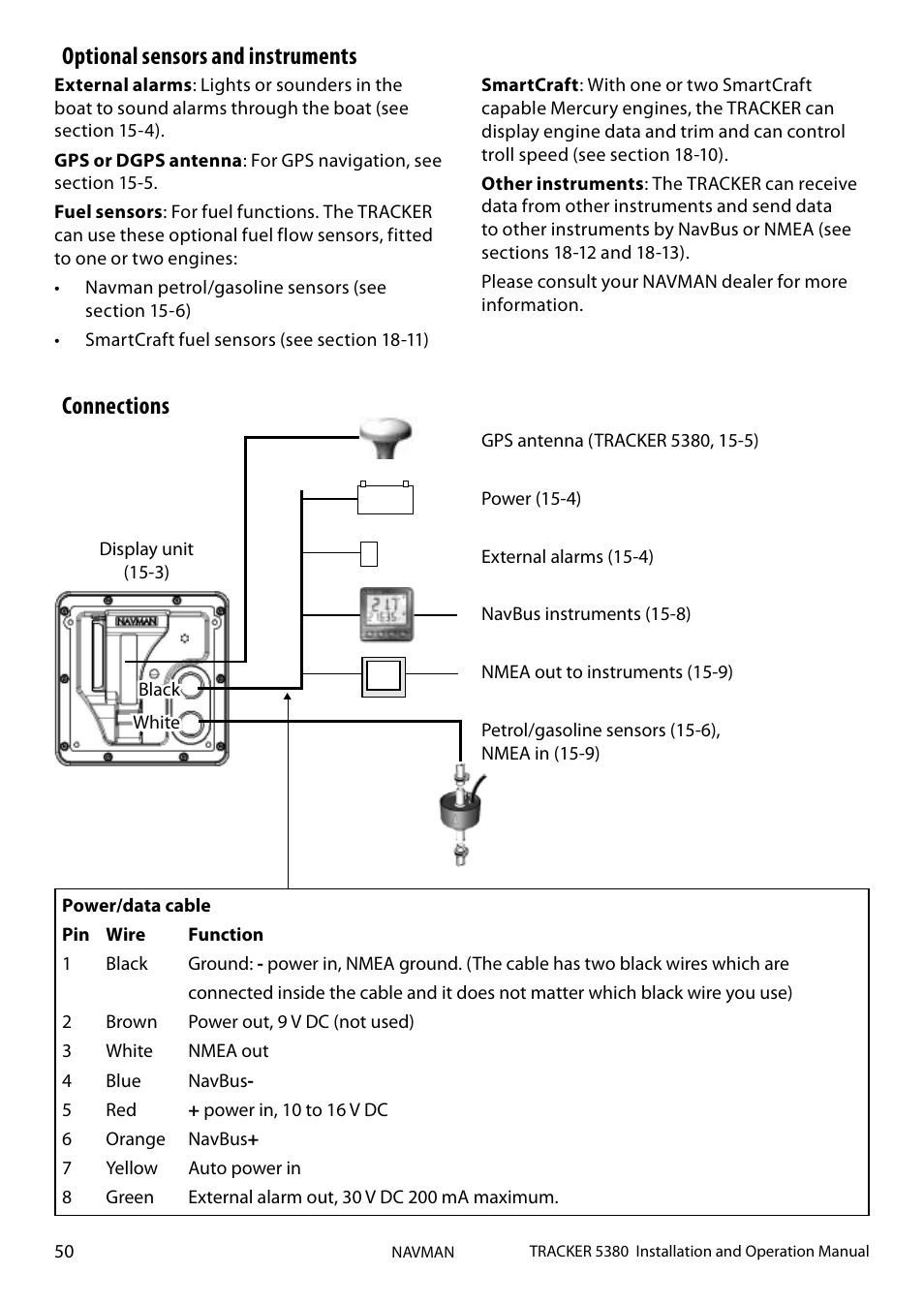 Optional sensors and instruments, Connections | Navman 5380 User Manual | Page 50 / 64