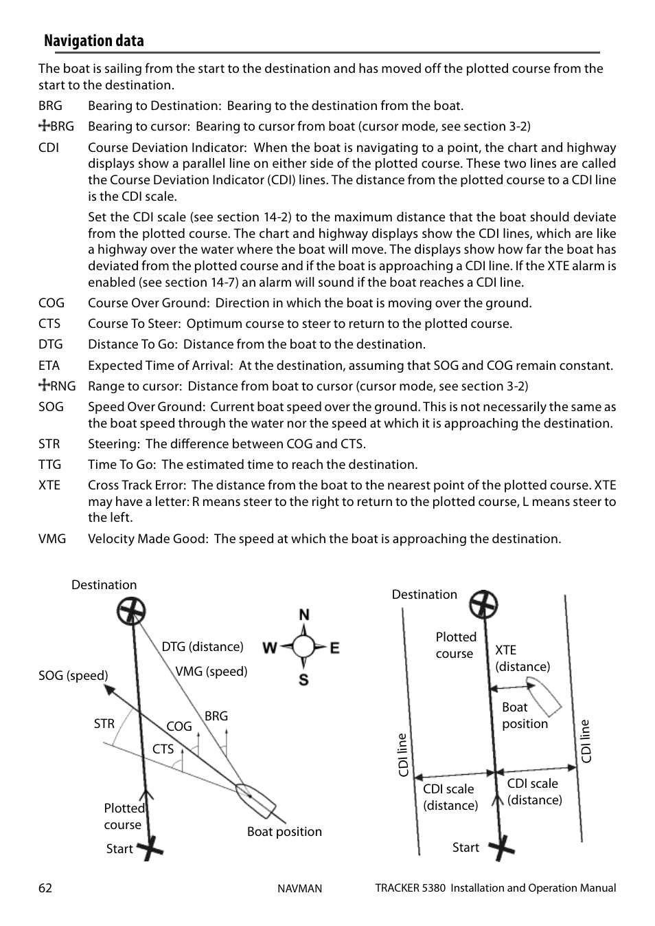 Navigation data | Navman 5380 User Manual | Page 62 / 64