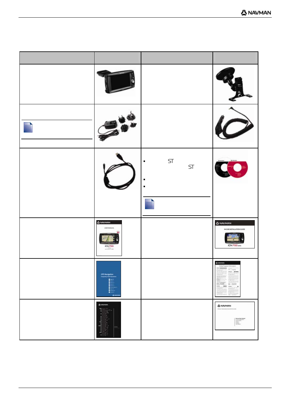 Box contents, Item | Navman iCN-700 Series User Manual | Page 10 / 128