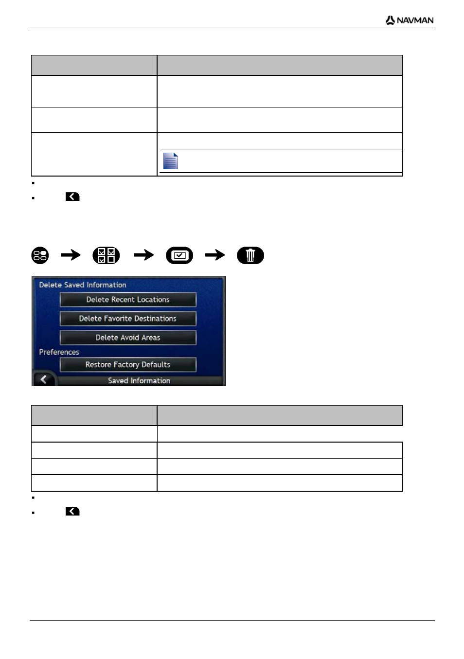 Saved information, If you want to... then | Navman iCN-700 Series User Manual | Page 104 / 128