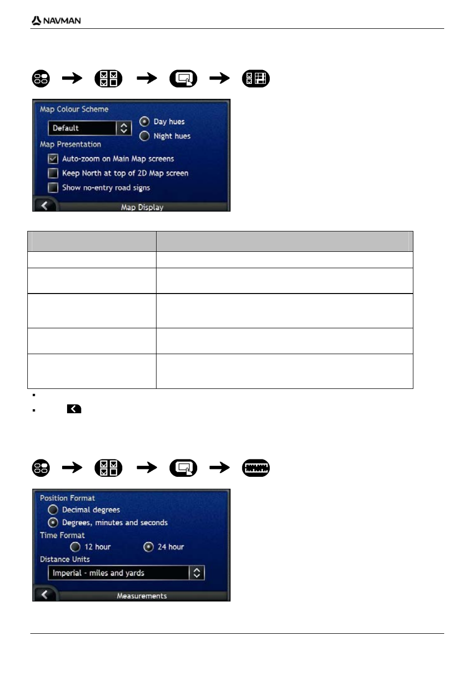 Map display, Measurements | Navman iCN-700 Series User Manual | Page 107 / 128