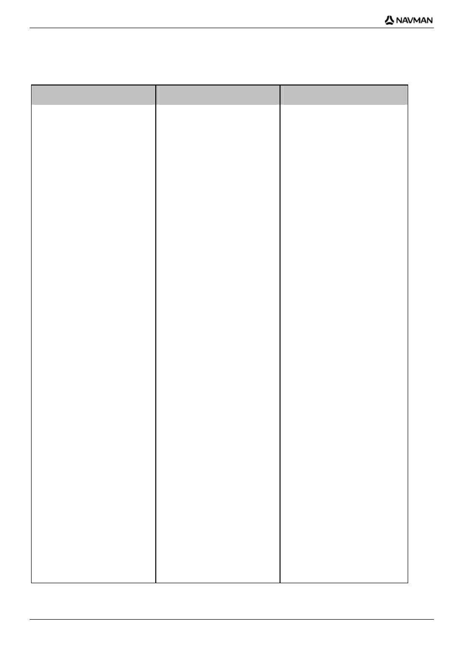 Street types - us, Country street type abbreviation | Navman iCN-700 Series User Manual | Page 114 / 128