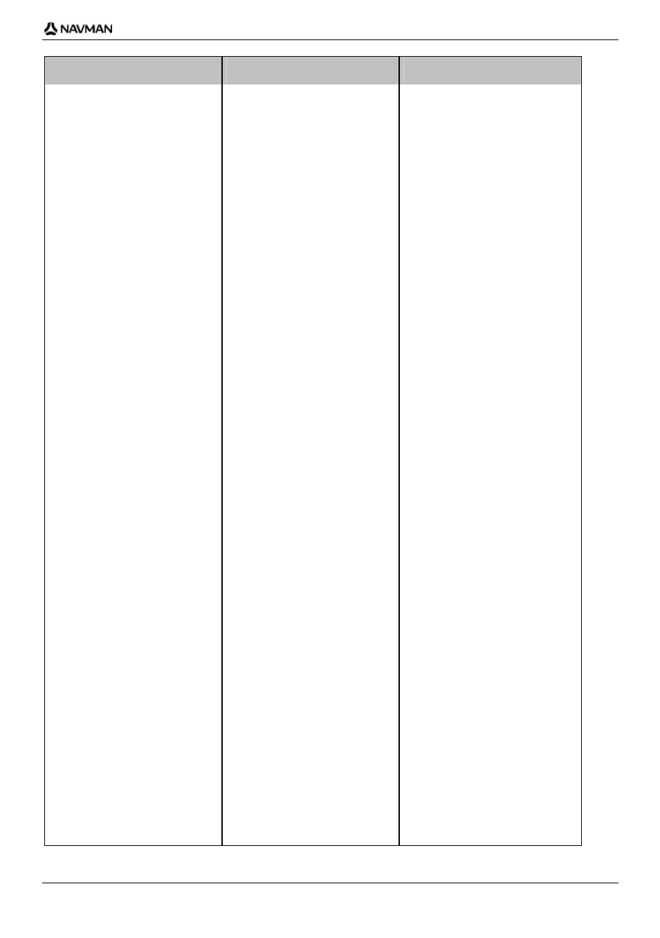 Country street type abbreviation | Navman iCN-700 Series User Manual | Page 115 / 128