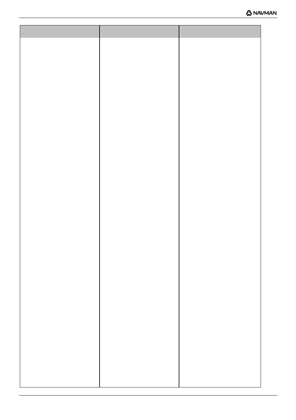Country street type abbreviation | Navman iCN-700 Series User Manual | Page 116 / 128