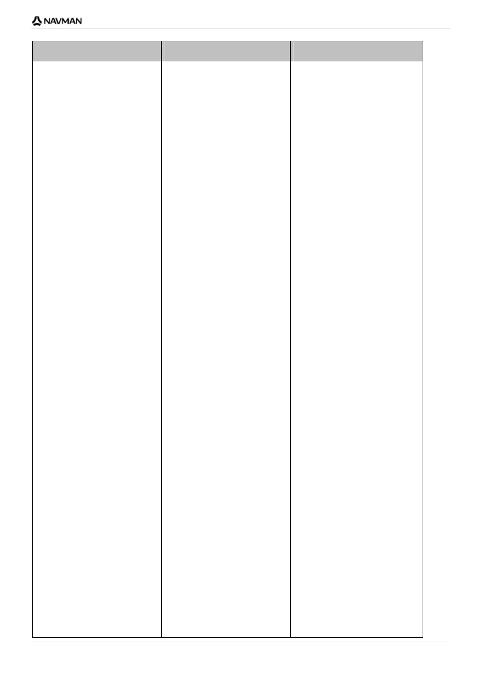Country street type abbreviation | Navman iCN-700 Series User Manual | Page 117 / 128
