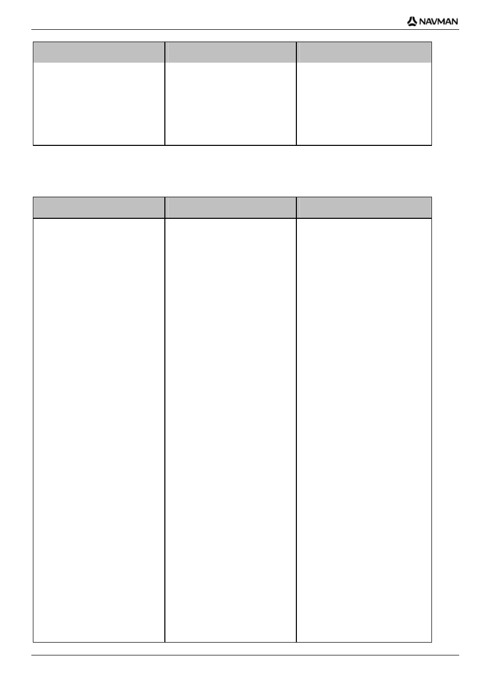 Street types - canada, Country street type abbreviation | Navman iCN-700 Series User Manual | Page 118 / 128