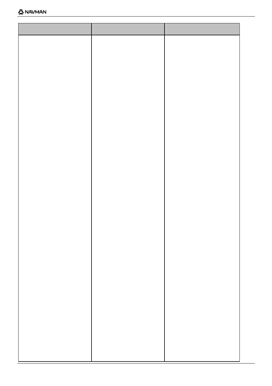Country street type abbreviation | Navman iCN-700 Series User Manual | Page 119 / 128