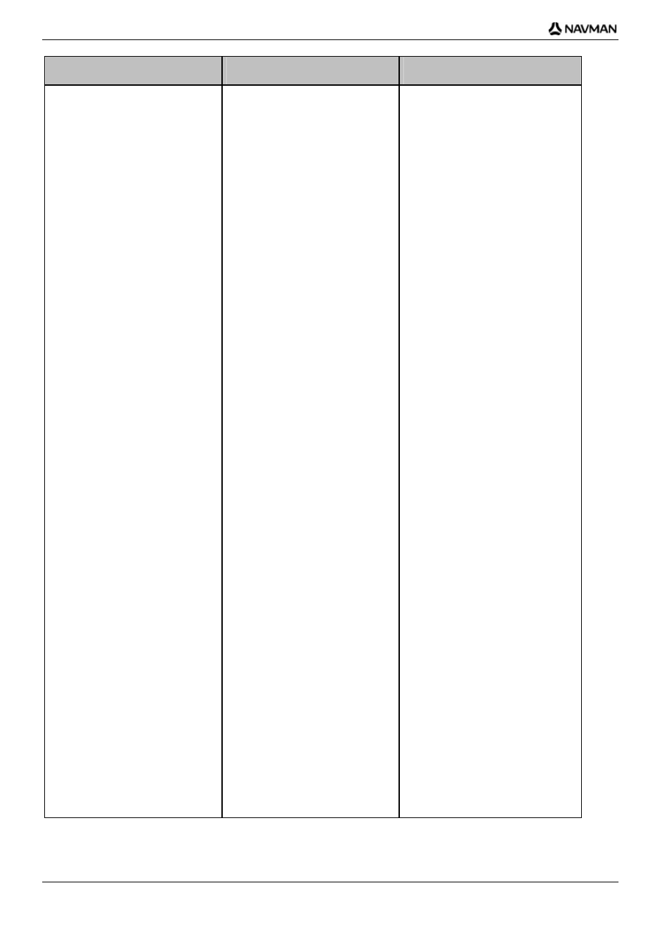 Country street type abbreviation | Navman iCN-700 Series User Manual | Page 120 / 128
