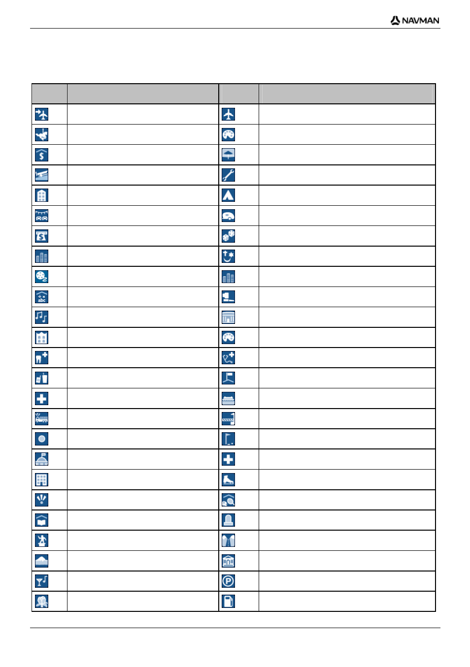 Points of interest categories, Icon description icon description | Navman iCN-700 Series User Manual | Page 122 / 128