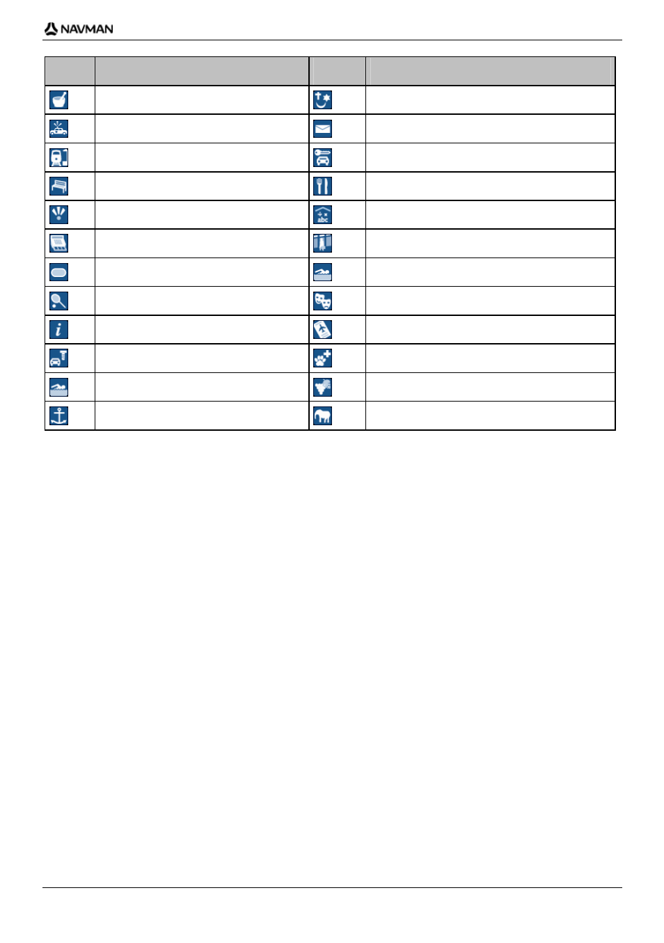Icon description icon description | Navman iCN-700 Series User Manual | Page 123 / 128