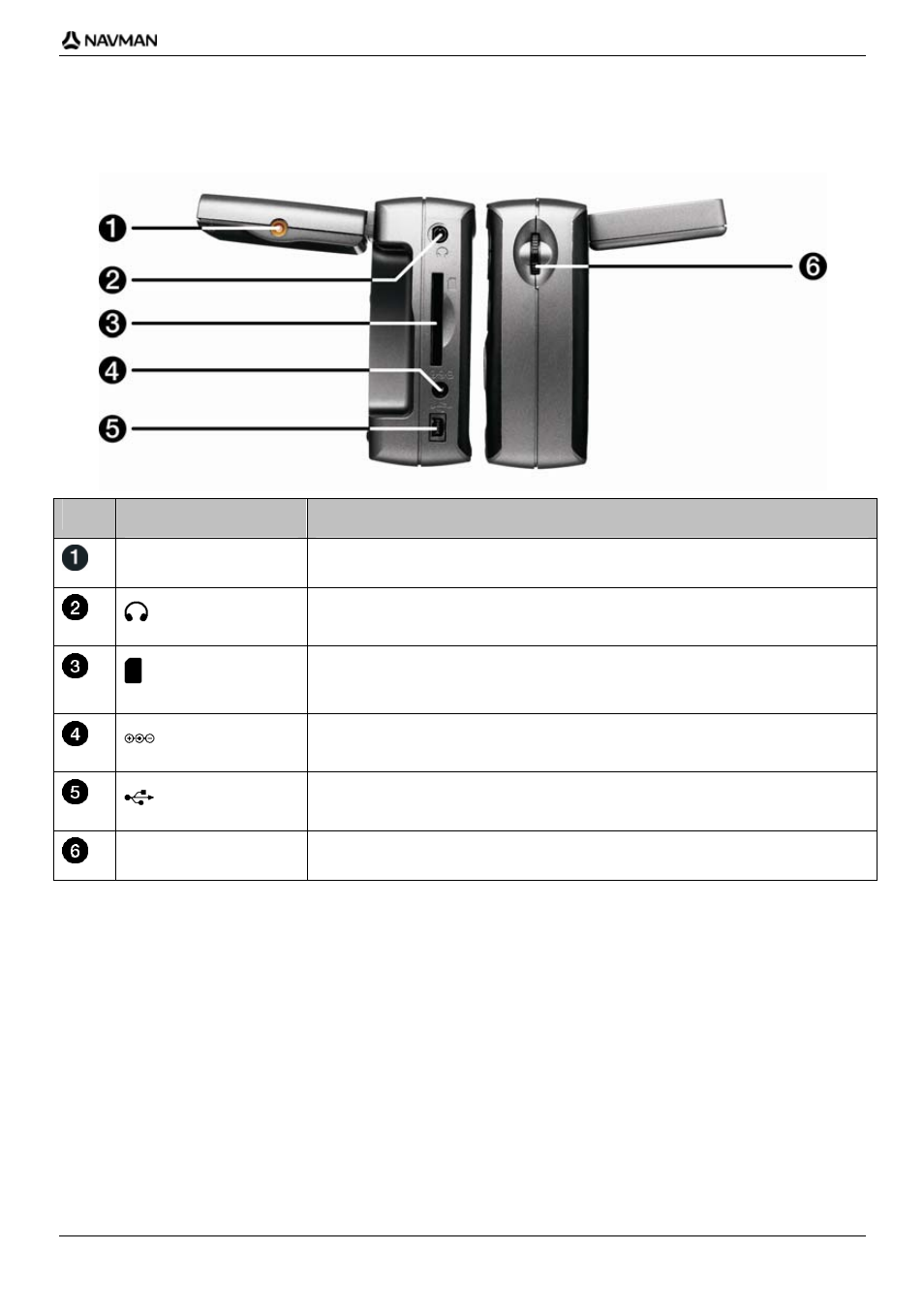 Side components, Component description | Navman iCN-700 Series User Manual | Page 13 / 128
