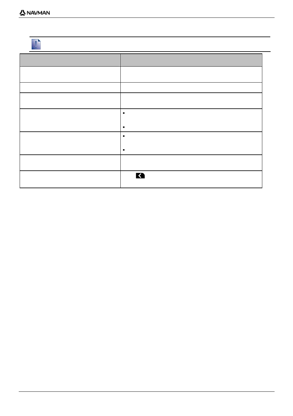 If you want to ... then | Navman iCN-700 Series User Manual | Page 29 / 128