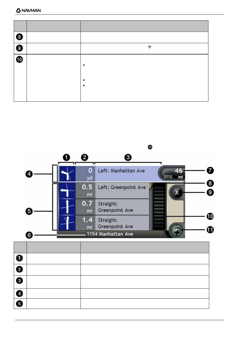 Direction list screen, Item description | Navman iCN-700 Series User Manual | Page 49 / 128