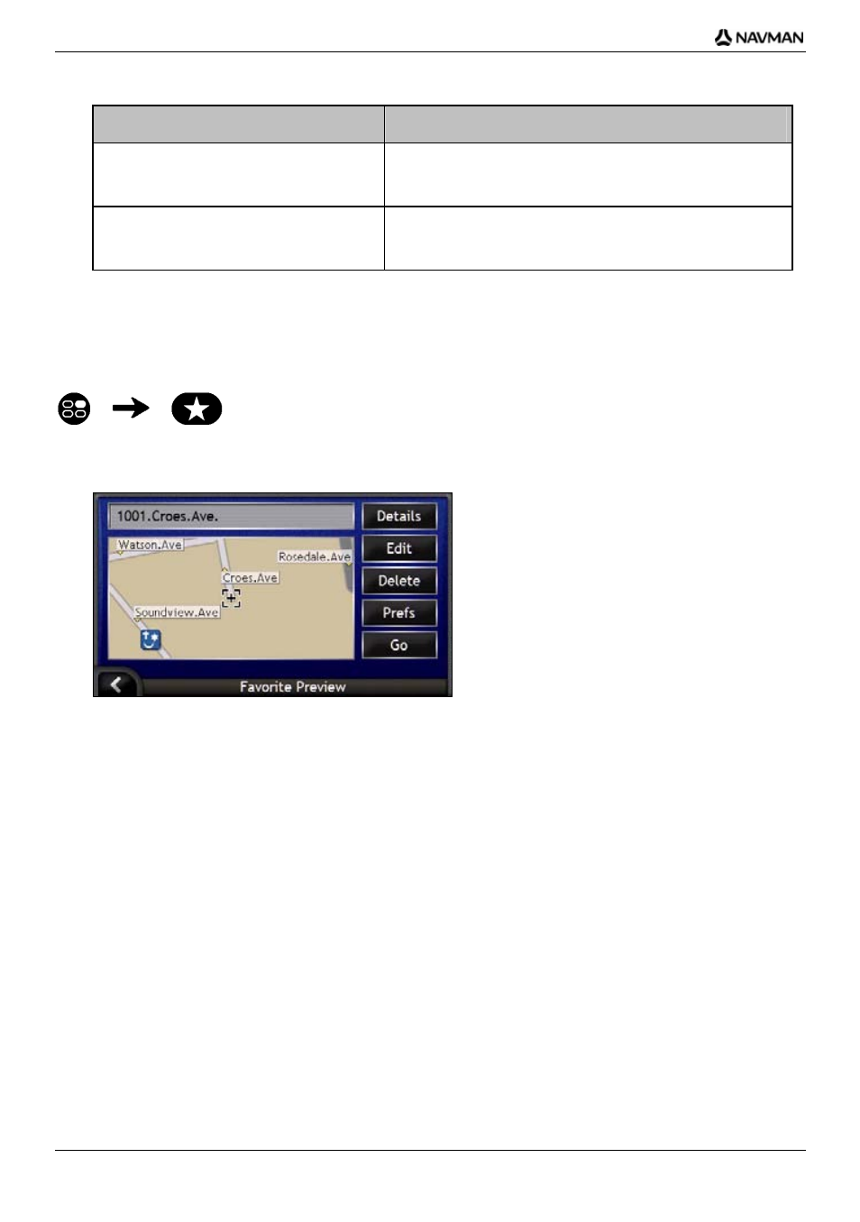 How do i navigate to a favorite, If you want to ... then | Navman iCN-700 Series User Manual | Page 52 / 128