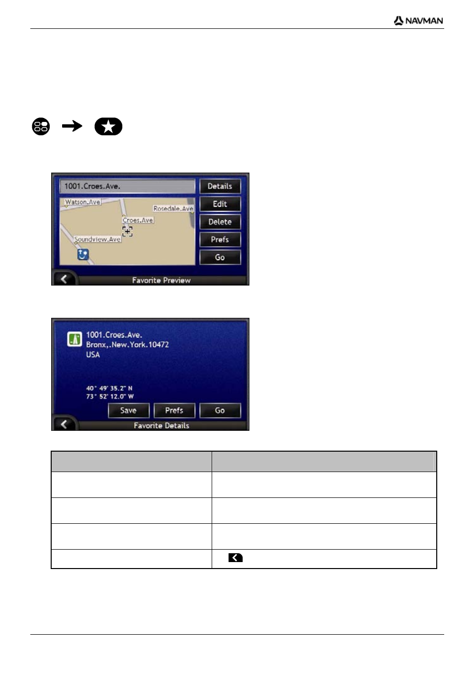 How do i view details of a favorite, If you want to ... then | Navman iCN-700 Series User Manual | Page 54 / 128