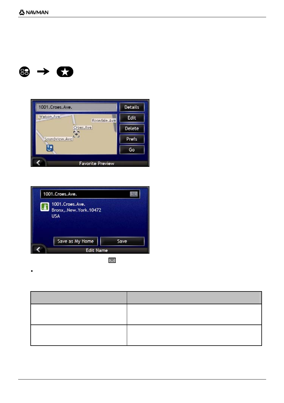 How do i edit the name of a favorite, If you want to ... then | Navman iCN-700 Series User Manual | Page 55 / 128