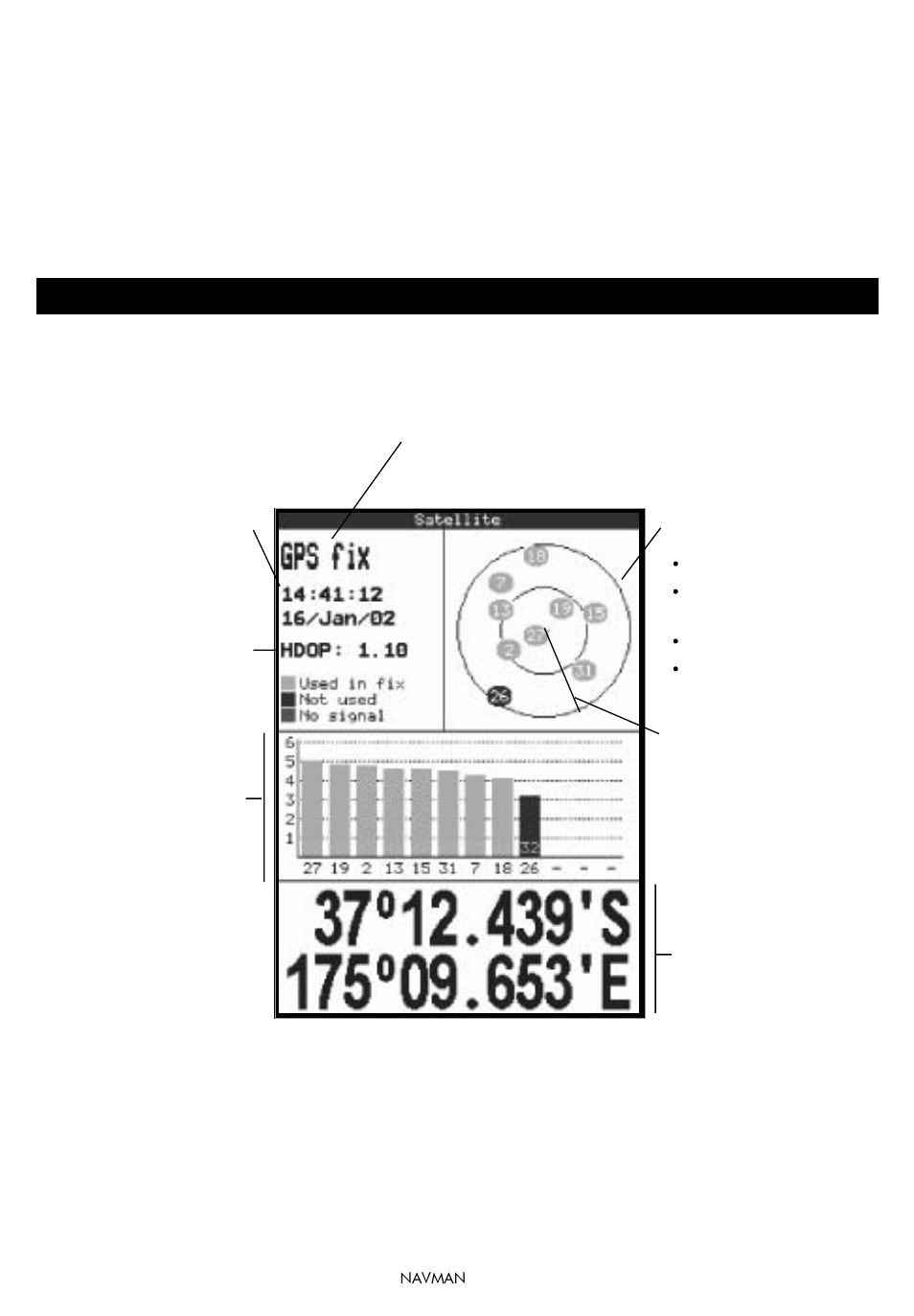 1 satellite display, Startup | Navman TRACKER 5100I User Manual | Page 18 / 42