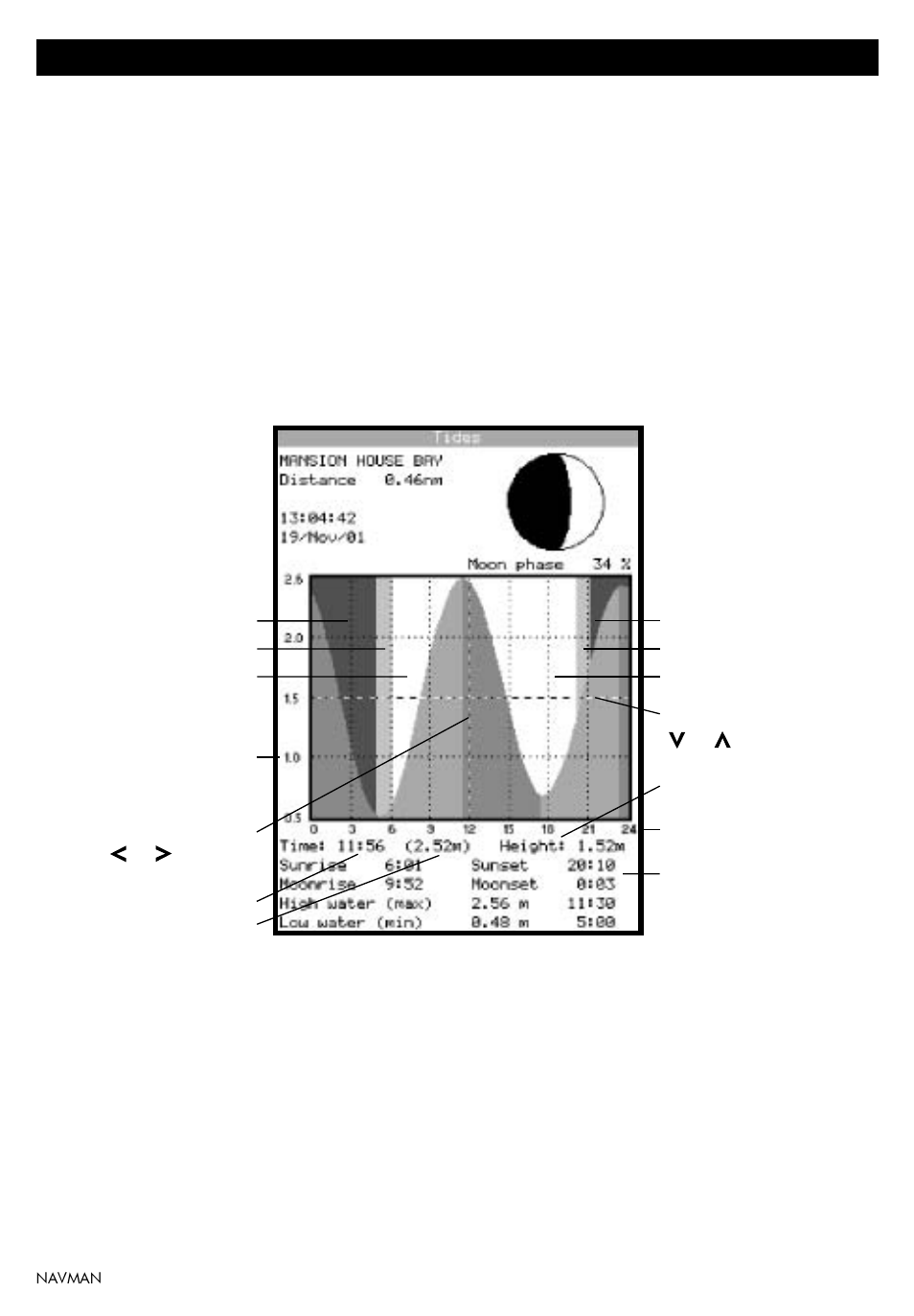 8 tides display | Navman TRACKER 5100I User Manual | Page 19 / 42