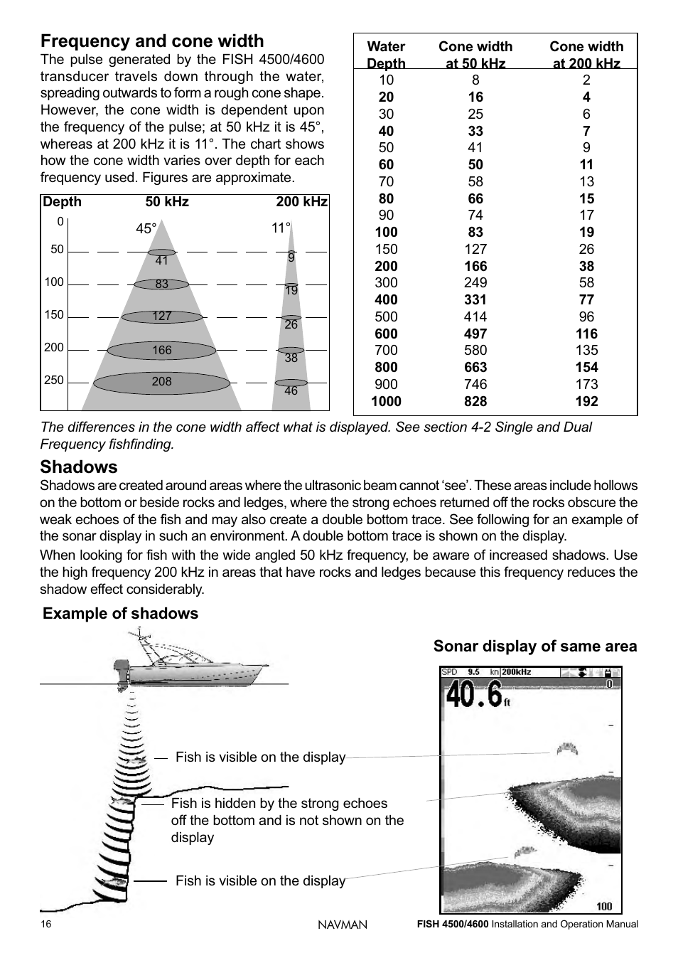 Shadows, Frequency and cone width | Navman FISH 4500/4600 User Manual | Page 16 / 36