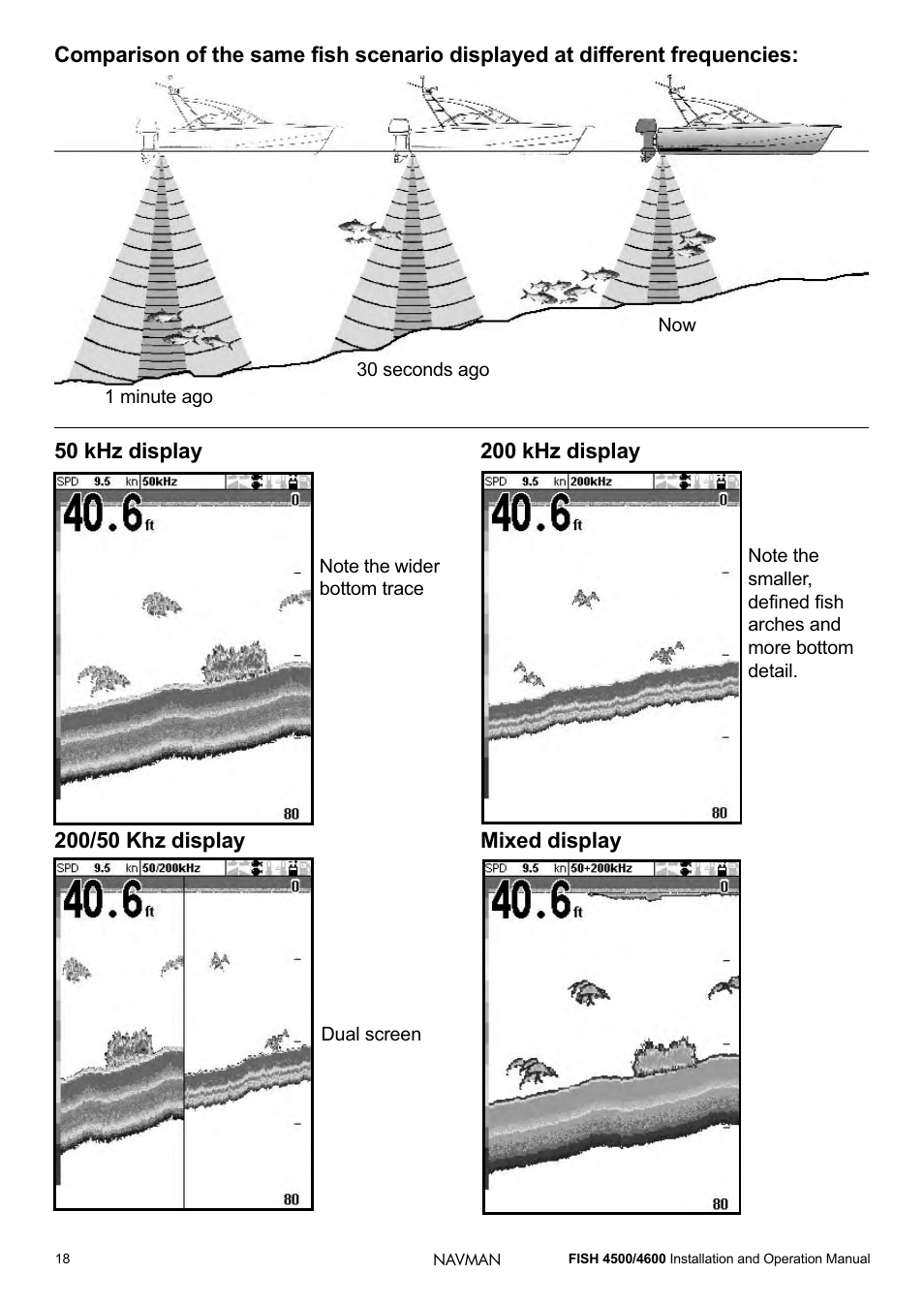 Navman FISH 4500/4600 User Manual | Page 18 / 36