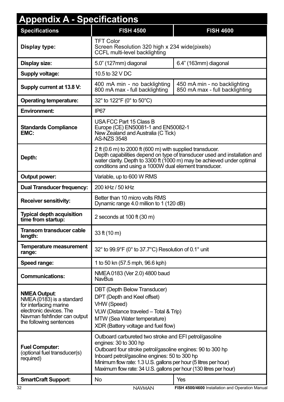 Appendix a - specifications | Navman FISH 4500/4600 User Manual | Page 32 / 36