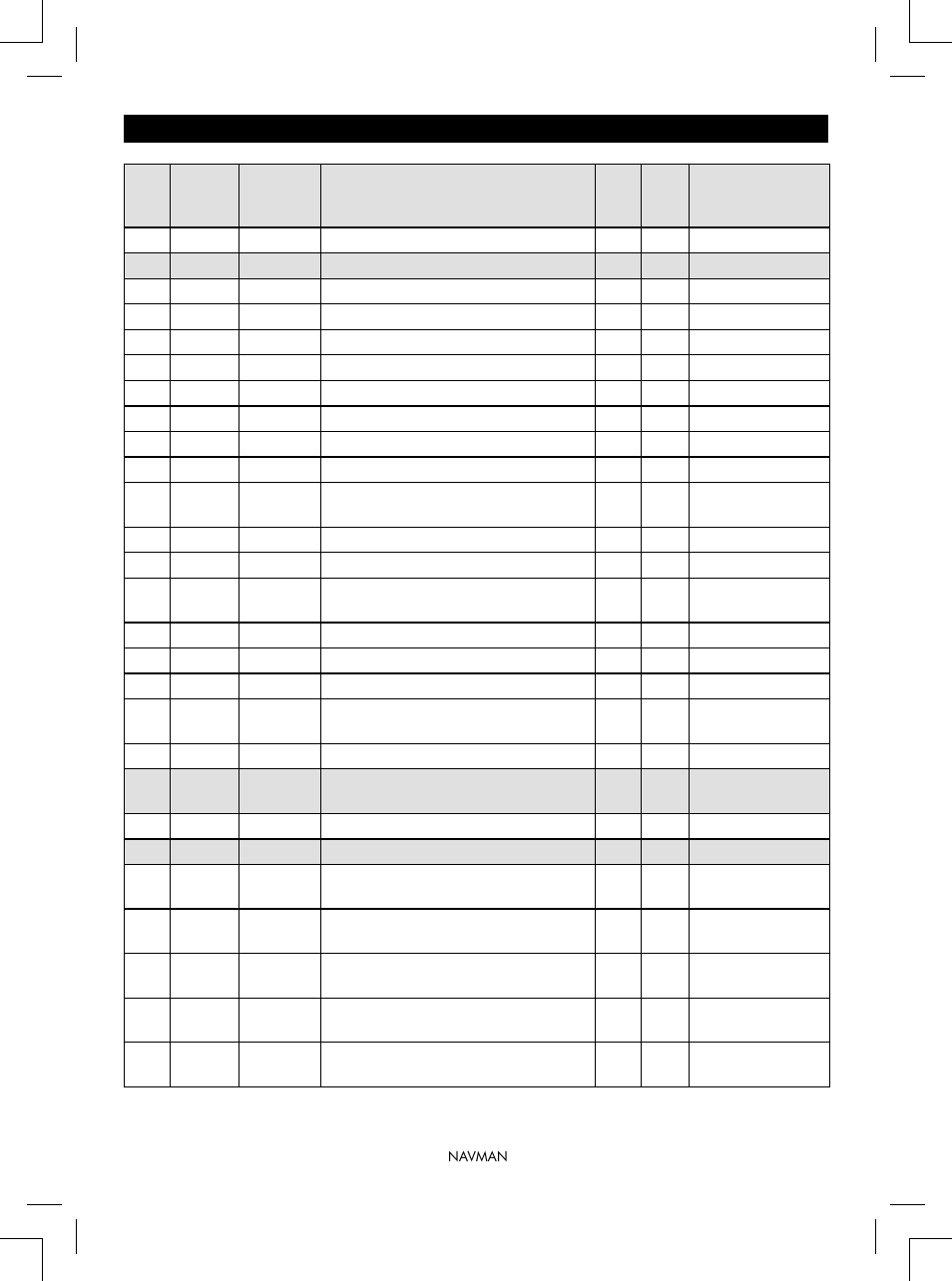 C.2 usa channel chart | Navman VHF 7200 User Manual | Page 48 / 60