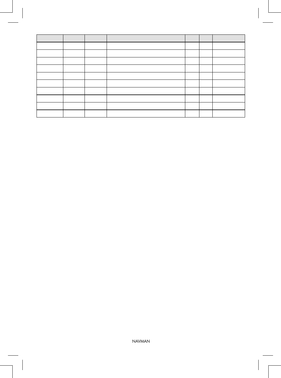 Navman VHF 7200 User Manual | Page 50 / 60