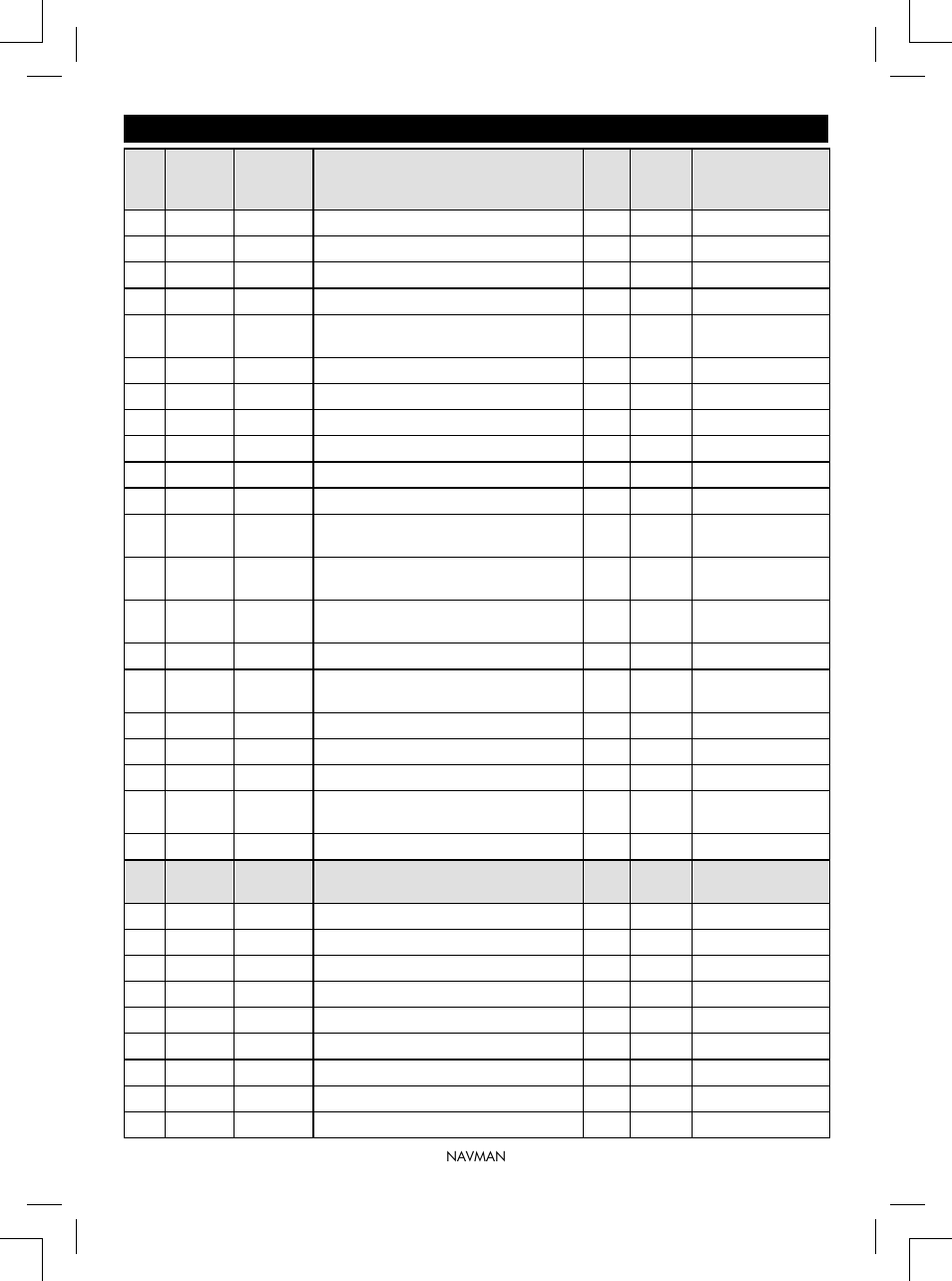 C-3 canada channel chart | Navman VHF 7200 User Manual | Page 51 / 60