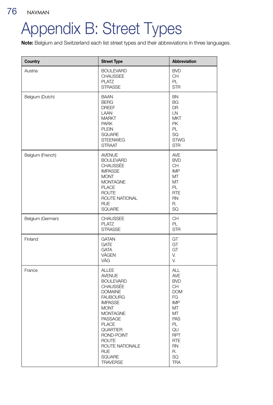 Appendix b: street types | Navman M-Nav 650 User Manual | Page 76 / 84