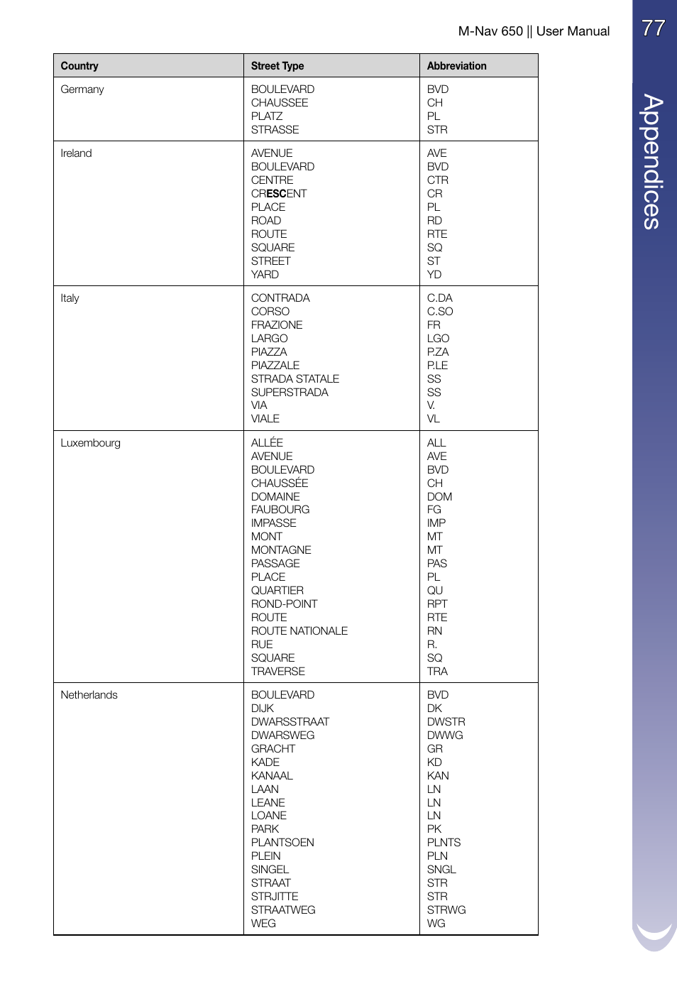 Ap p en d ic es | Navman M-Nav 650 User Manual | Page 77 / 84