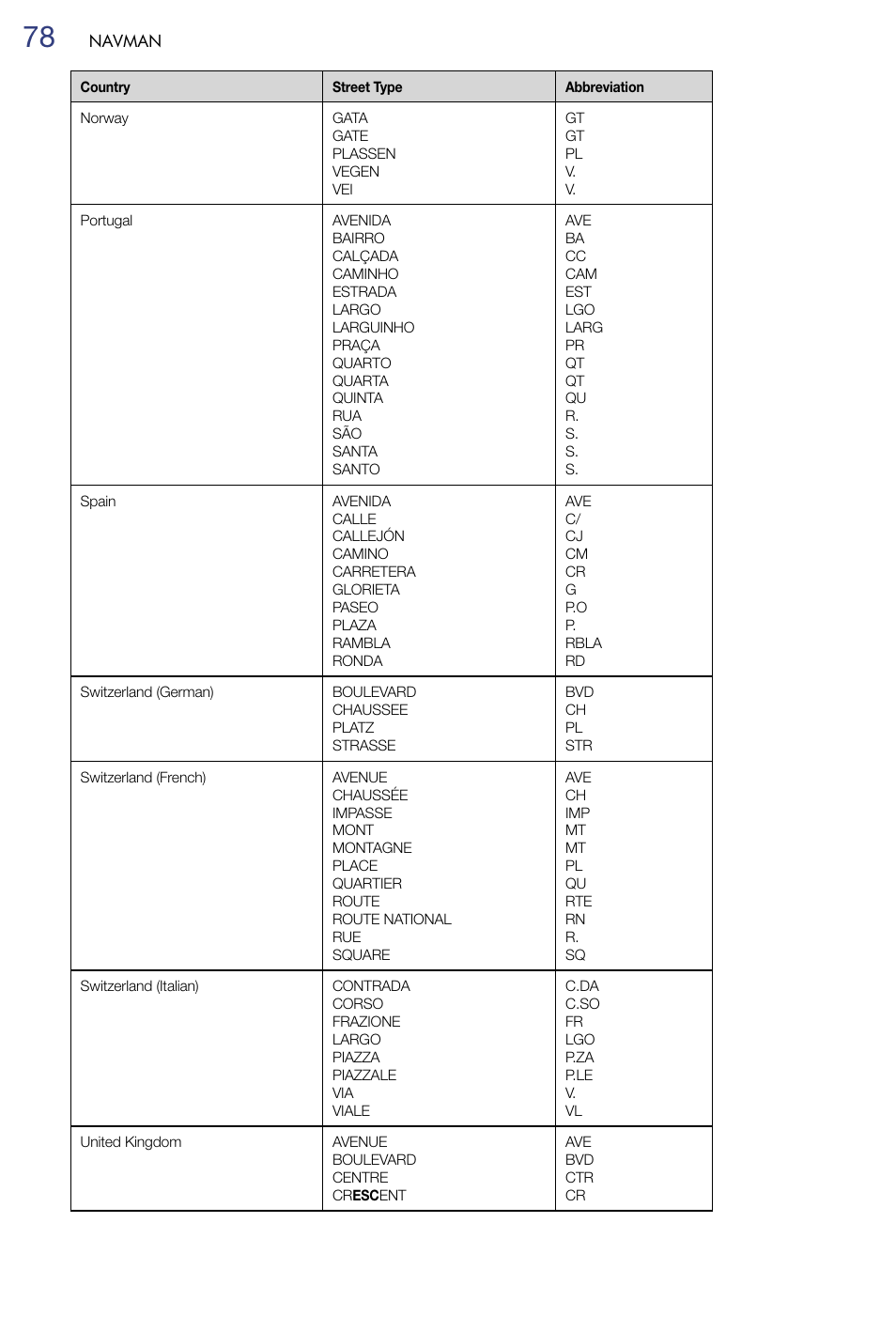 Navman M-Nav 650 User Manual | Page 78 / 84