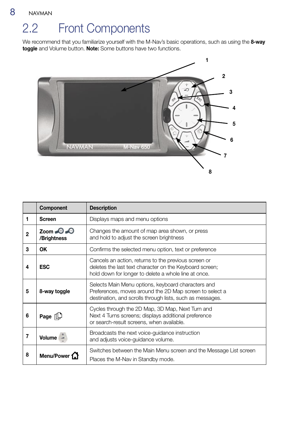 Front components, 2 front components | Navman M-Nav 650 User Manual | Page 8 / 84